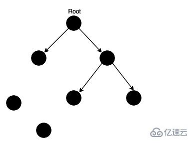 如何解決JavaScript中的垃圾回收和內(nèi)存泄漏的問(wèn)題