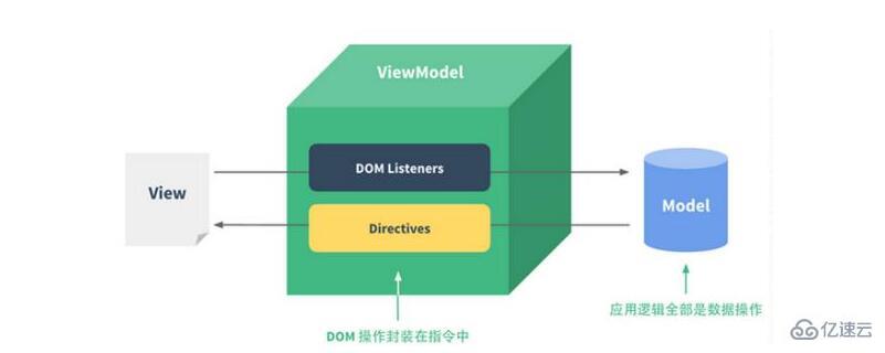 什么是vue框架