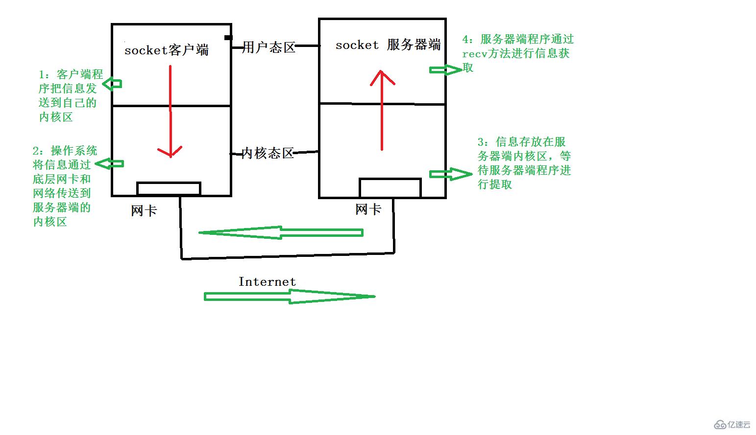 解决tcp粘包问题的办法有哪些