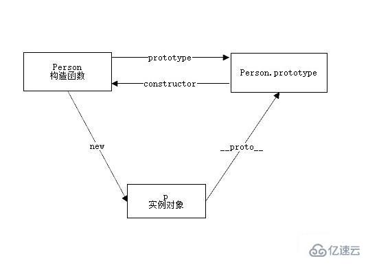 JS關(guān)于高頻題 原型與原型鏈的面試