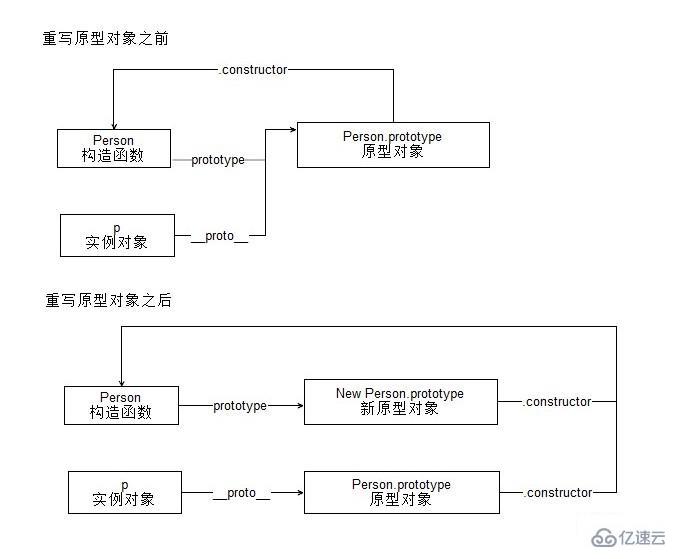 JS关于高频题 原型与原型链的面试