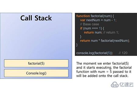 JavaScript中递归是什么