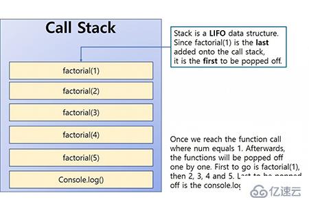 JavaScript中递归是什么