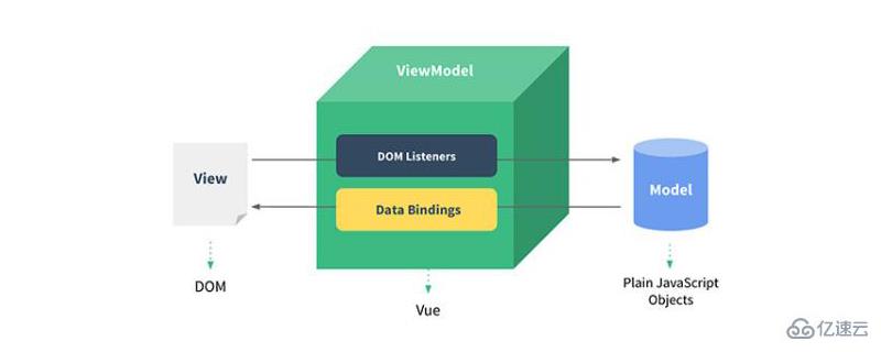 vue中全局组件和局部组件是什么