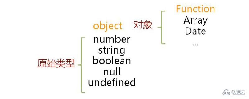JS如何判断数据类型