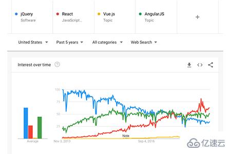 jQuery的优点是什么