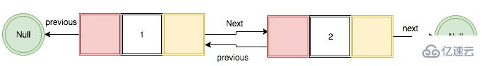 JavaScript实现双向链表的方法