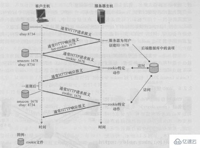 Cookie和Session的區(qū)別是什么