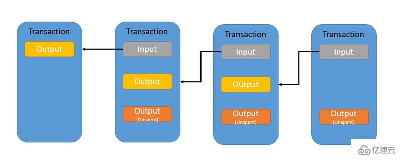 javascript如何实现小型区块链的方法