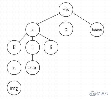 JavaScript深度優(yōu)先遍歷DFS和廣度優(yōu)先遍歷BFS算法的示例