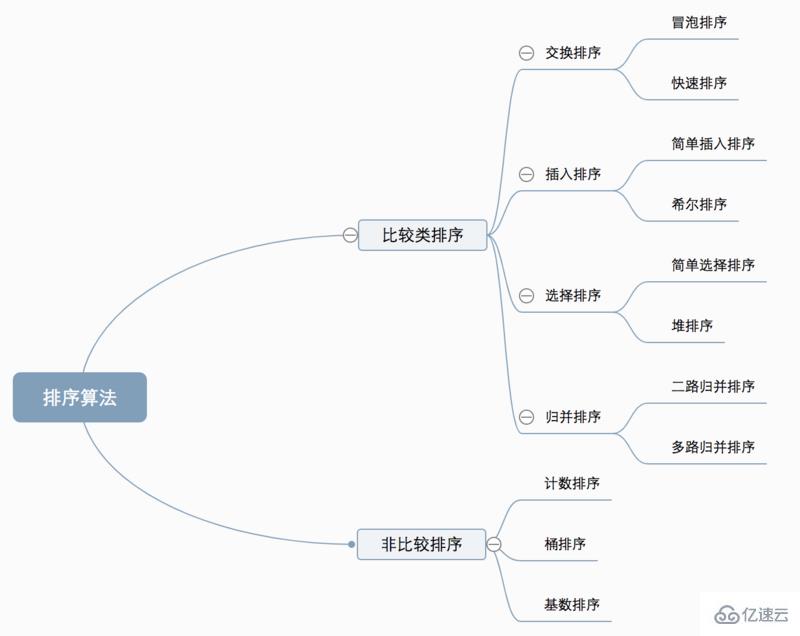 如何在JS中实现排序和搜索算法