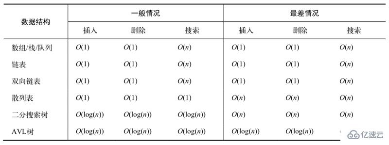 如何在JS中實現(xiàn)排序和搜索算法