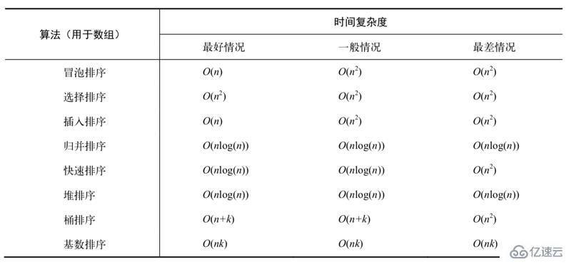 如何在JS中实现排序和搜索算法