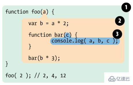 JavaScript作用域和作用域链的案例分析