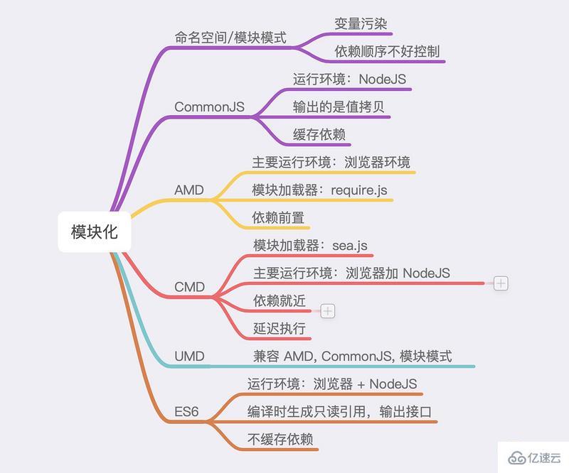 JavaScript模块化编程的介绍