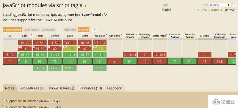 JavaScript模块化编程的介绍