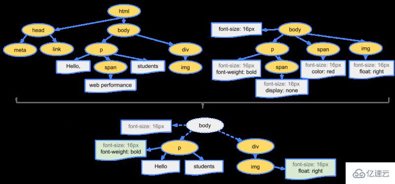 JavaScript中回流（重排）与重绘的含义及使用