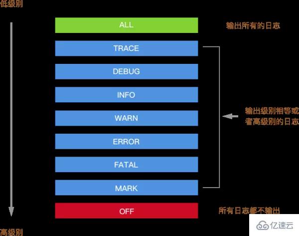 有哪些Koa日志中间件封装开发的方法