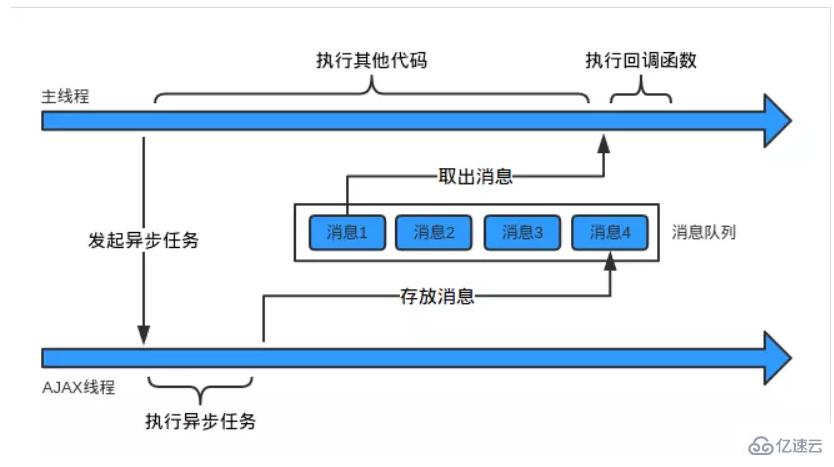 详解JavaScript的运行机制