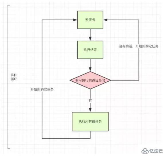 程序运行机制简述