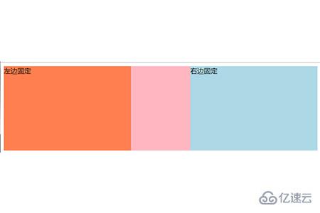 CSS实现自适应布局的方法