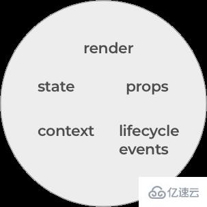 React组件模式是什么