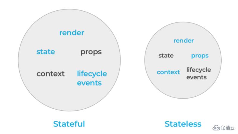 React组件模式是什么