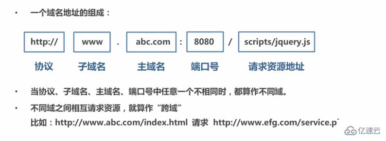 JavaScript通信之Ajax的示例分析