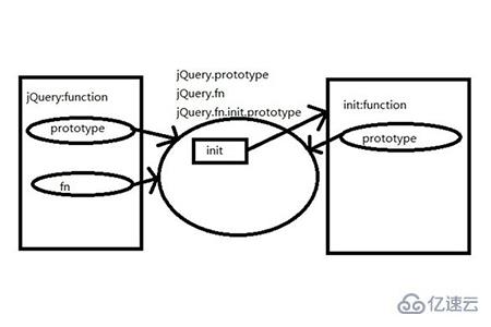 jquery中构造函数是什么