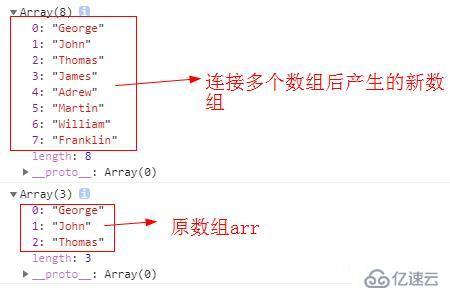 如何使用concat()方法