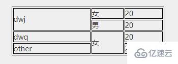 有哪些實現(xiàn)javascript動態(tài)合并縱向單元格的方法