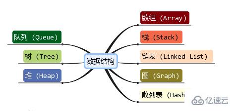 什么是JavaScrip数据结构之数组