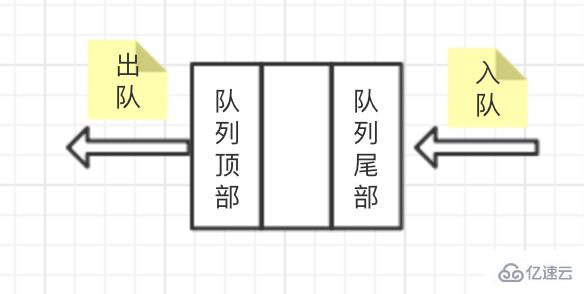 什么是JavaScript中队列