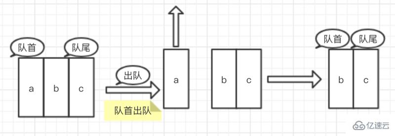 什么是JavaScript中隊(duì)列