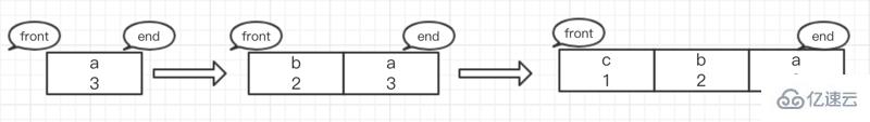 什么是JavaScript中队列