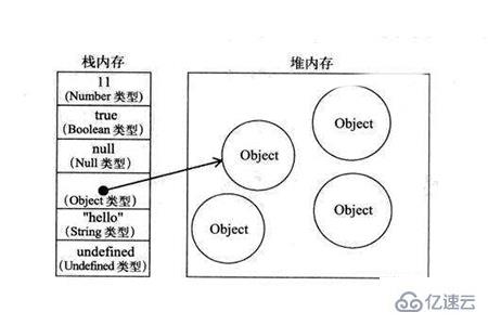 javascript中的都有哪些数据类型