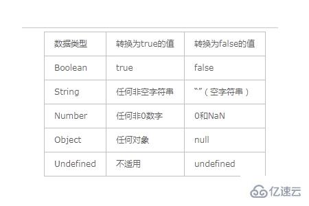 javascript中的都有哪些数据类型