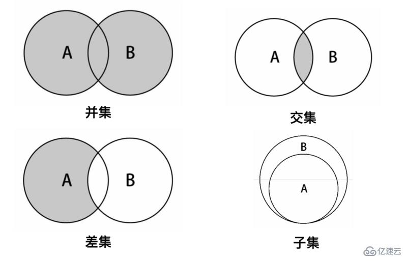 JavaScript中集合与字典是什么