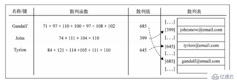 JavaScript中集合与字典是什么