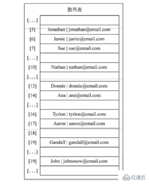 JavaScript中集合与字典是什么