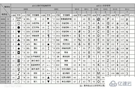 unicode指的是什么意思