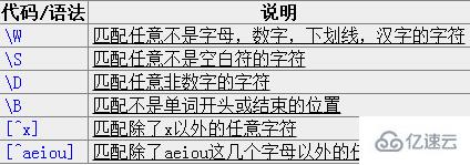 正则表达式是什么