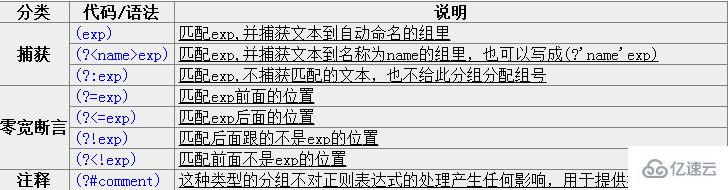 正则表达式是什么