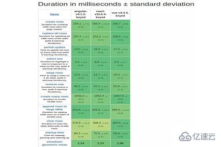 react和vuejs相比哪个更好一点