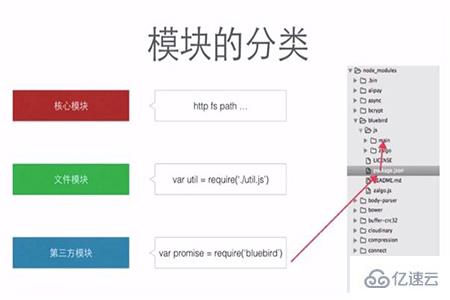 nodejs中的核心模块是什么