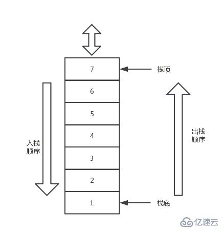 JavaScript数据结构之栈的用法案例