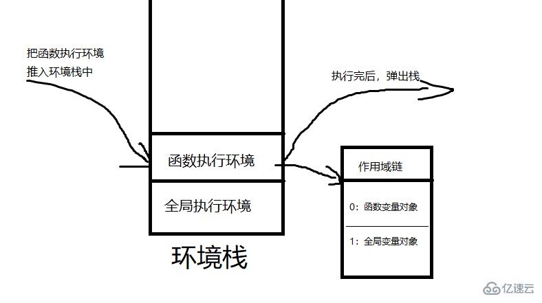 JavaScript中的闭包原理是什么