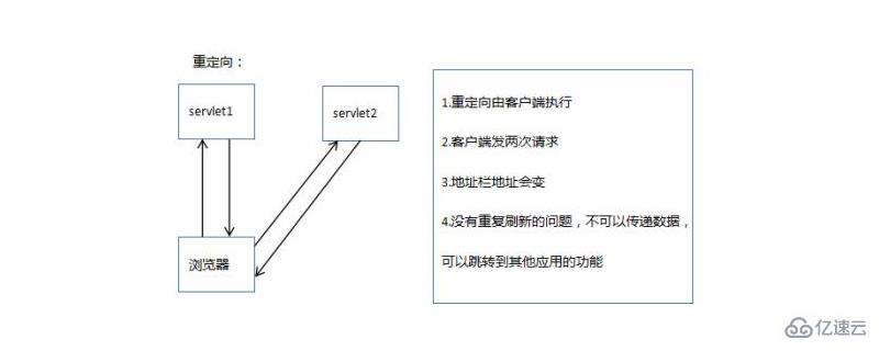 使用JavaScript对URL进行重定向的方法