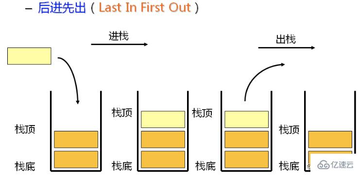 JavaScript中栈和队列算法的案例分析