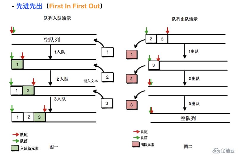 JavaScript中棧和隊列算法的案例分析